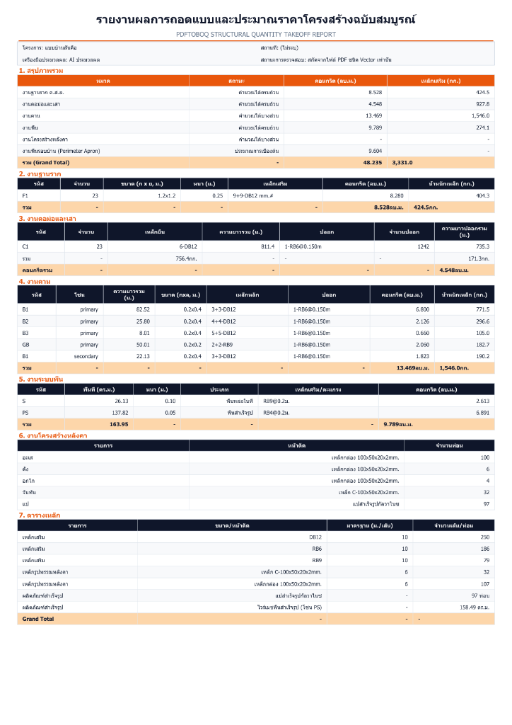 3. เล่มรายงาน PDF